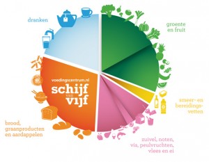 Schijf-van-Vijf-vaknamen